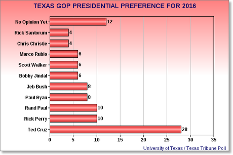 Why Texas Republicans Pander To The Teabaggers