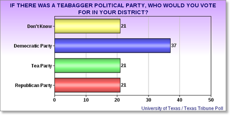 Why Texas Republicans Pander To The Teabaggers