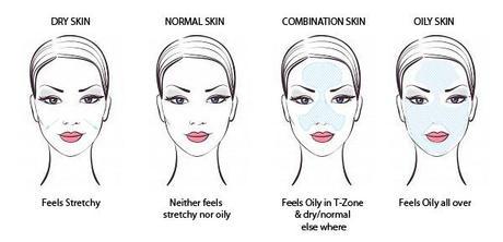 How to Determine Your Skin Type at Home
