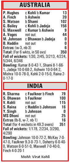 India Chase 350 runs