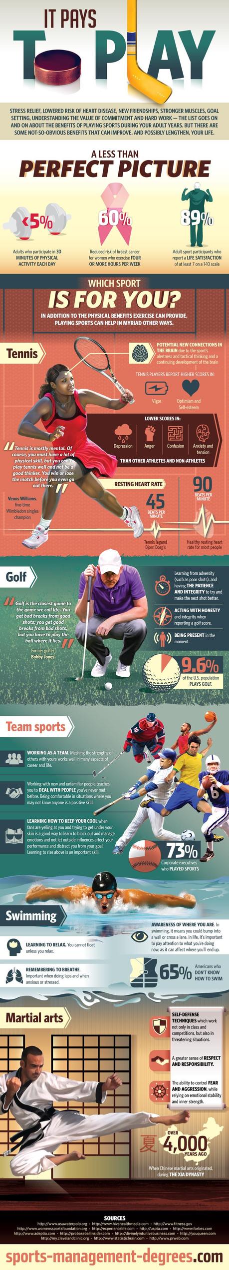 Health Benefits of Playing Sports Infographic