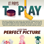 Health Benefits of Playing Sports