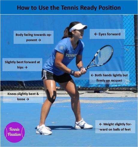 Tennis Ready Position Li Na