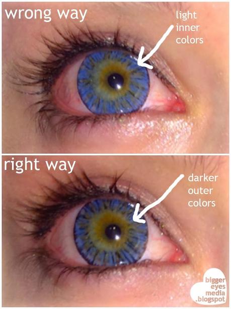 lenses circle inside tell way right wear eye eyes wrong put lens circular paperblog its should outer worn