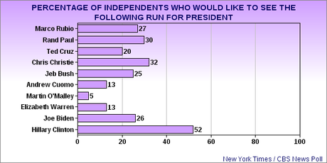 Republicans Are Still The Minority Party