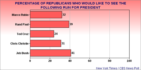 Republicans Are Still The Minority Party