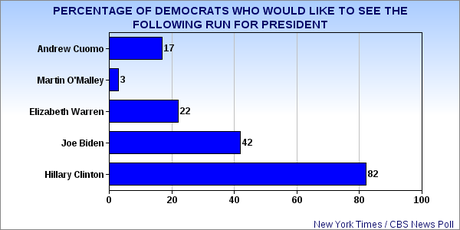 Republicans Are Still The Minority Party