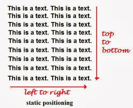 CSS Positioning