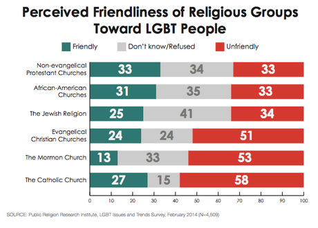 Arizona Bishops Promote Failed Gay-Discrimination Bill: The Serious Pastoral Problem Facing U.S. Catholics