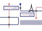 French Really Different: .Paris Announces Pioneer Domain Names