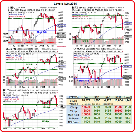 PSW February Trade Review – Part 1