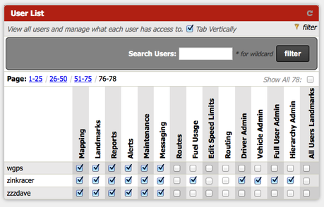 Example Permissions Manager