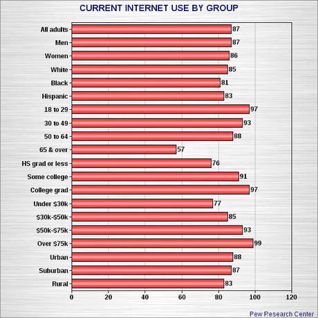 The Internet Turns 25 Years Old Amid Huge Success