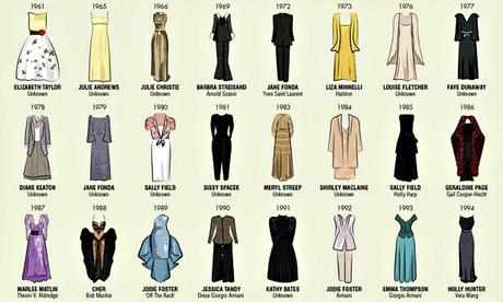 Best Actress Oscar Fashion – What They Wore on the Night - Paperblog
