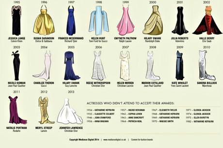 Oscar dresses 3