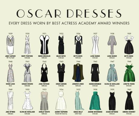 oscar-dresses-1