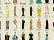 Oscar Fashion