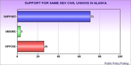The Red States Don't Oppose Legalizing Same-Sex Unions - As Long As You Don't Call It Marriage