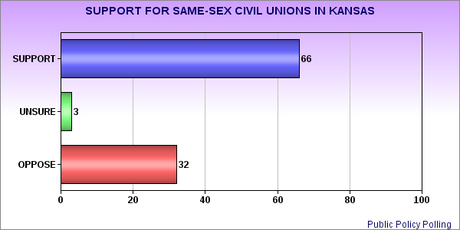 The Red States Don't Oppose Legalizing Same-Sex Unions - As Long As You Don't Call It Marriage
