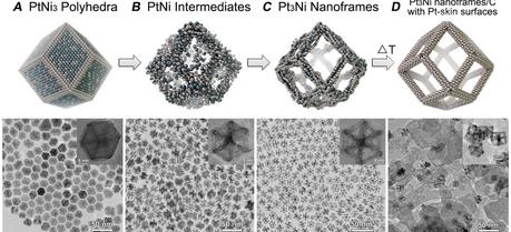 These schematic illustrations and corresponding transmission electron microscope images show the evolution of platinum/nickel from polyhedra to dodecahedron nanoframes with platinum-enriched skin.