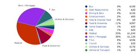 what we spent feb 2014 nzmuse