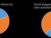 Increasing Brand Awareness Using Social Media