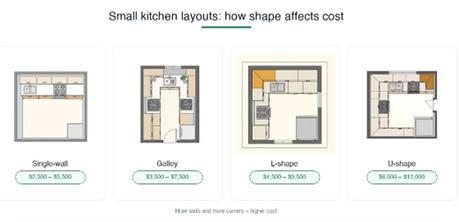 kitchen layouts