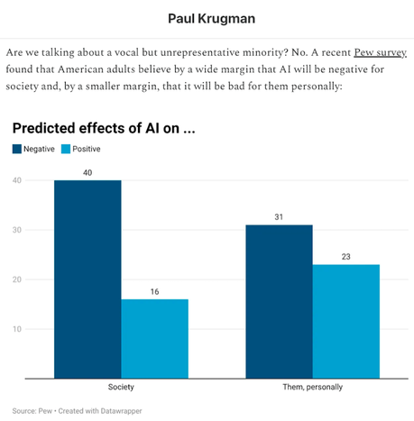 Why Does The U.S. Public Hate AI?