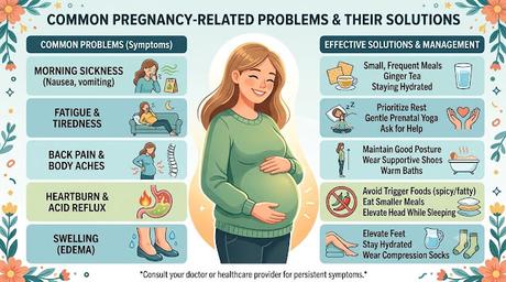 Pregnancy-Related Problems