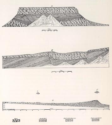 Mapping Lake Lahontan—with contour lines & color Mapping Lake Lahontan—with contour lines & color
