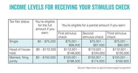 How Do I Apply For My Stimulus Check