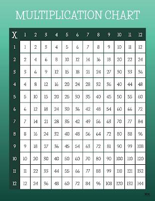 Numbers