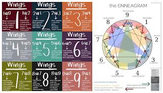 Ennegram Personality Test