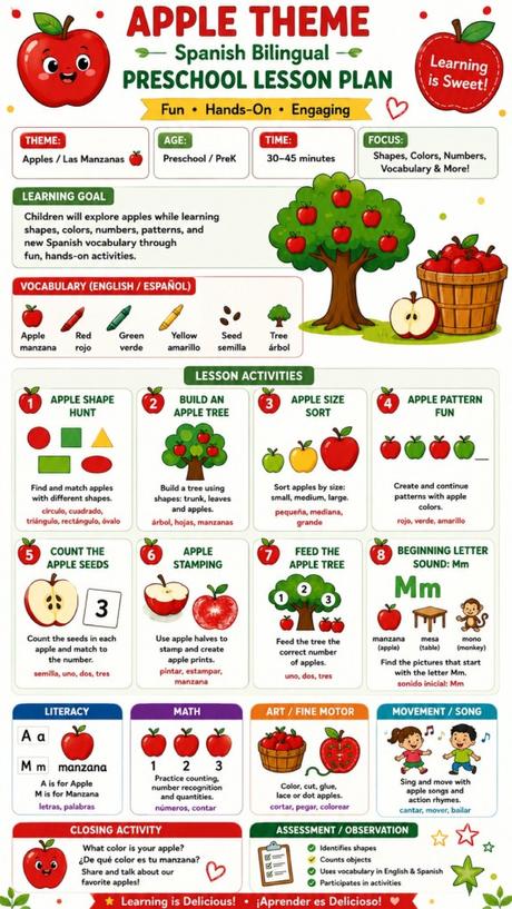 Apple Spanish Activities: Fun, Hands-On Learning for Bilingual Kids