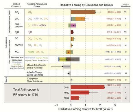 A Faustian Bargain on the Short Road to Hell: Living in a World at 480 CO2e