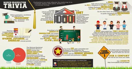 Infographic on Pinoy Graduates