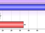 Support LGBT Equal Rights Continues Grow