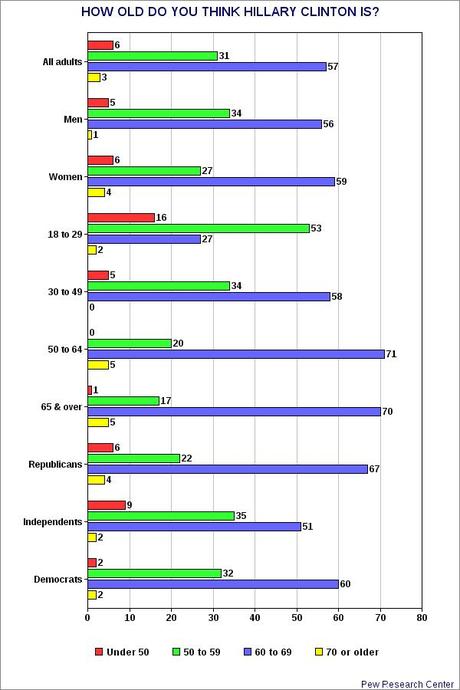 What The American Public Thinks About Hillary Clinton