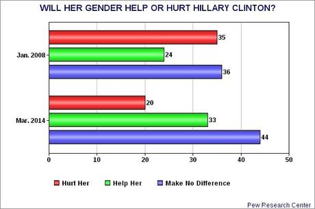 What The American Public Thinks About Hillary Clinton
