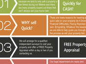 Sell House Fast Process Works