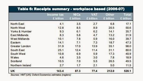 Regional Inequality. LVT will sort it out.