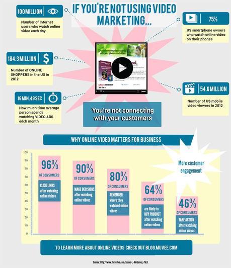 if-youre-not-using-video-marketing