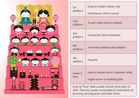 It's an All Girls Party {Celebration of Hinamatsuri at Liang Court}