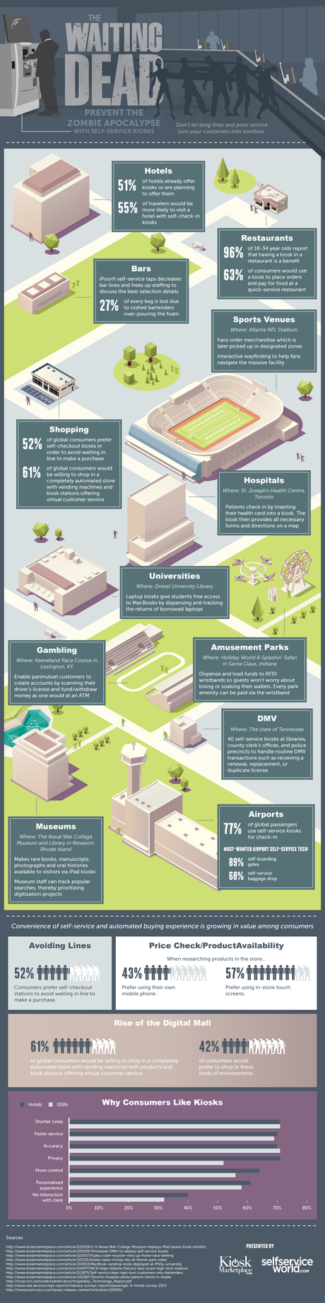 The Waiting Dead: Prevent the zombie apocalypse with self-service kiosks [infographic]