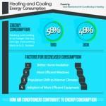 Air Conditioning Energy Consumption