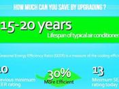 Energy Consumption Heating Cooling Systems