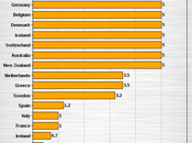 U.S. Little Respect Workers