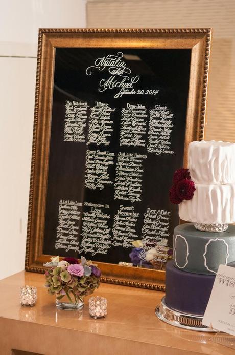 Wedding Guide Partyscape Feature: Poshitively Romantic