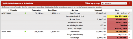 Automating Maintenance Reminders: Save Time and Money