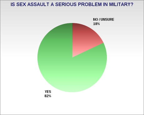 Senate Bill Won't Fix The Military Sex Assault Problem